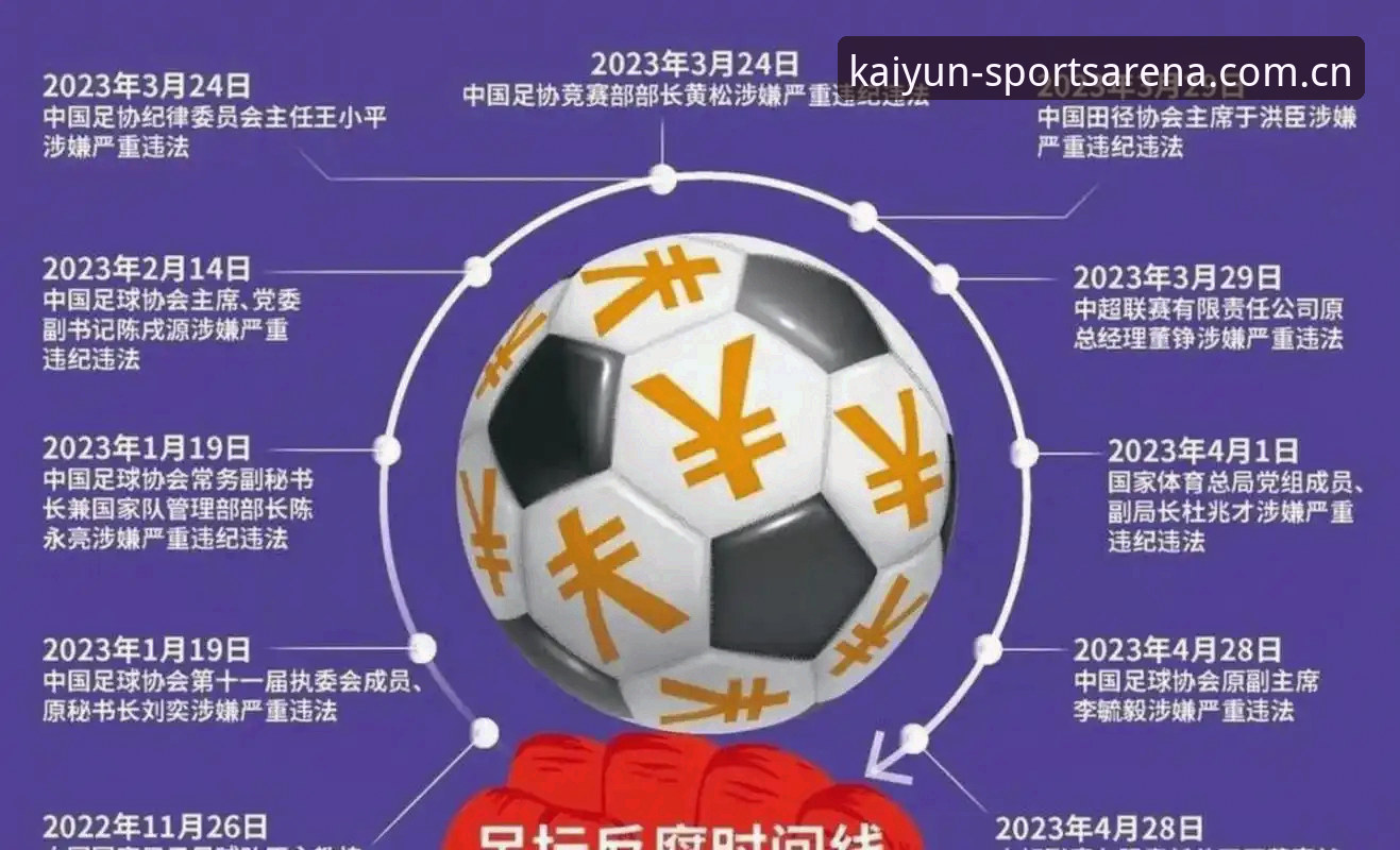 中国足协第三批禁足名单深度分析:17人终身禁足背后的足球治理新格局